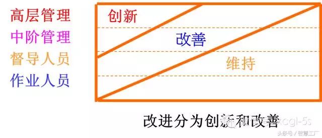 车间管理:现场改善