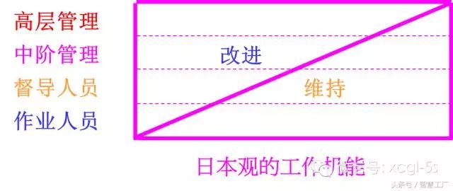 车间管理:现场改善