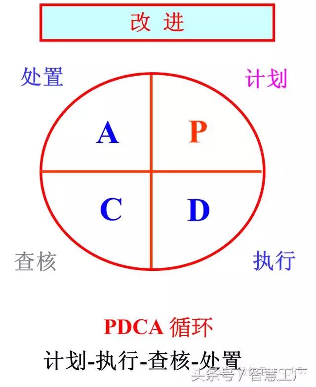 车间管理:现场改善