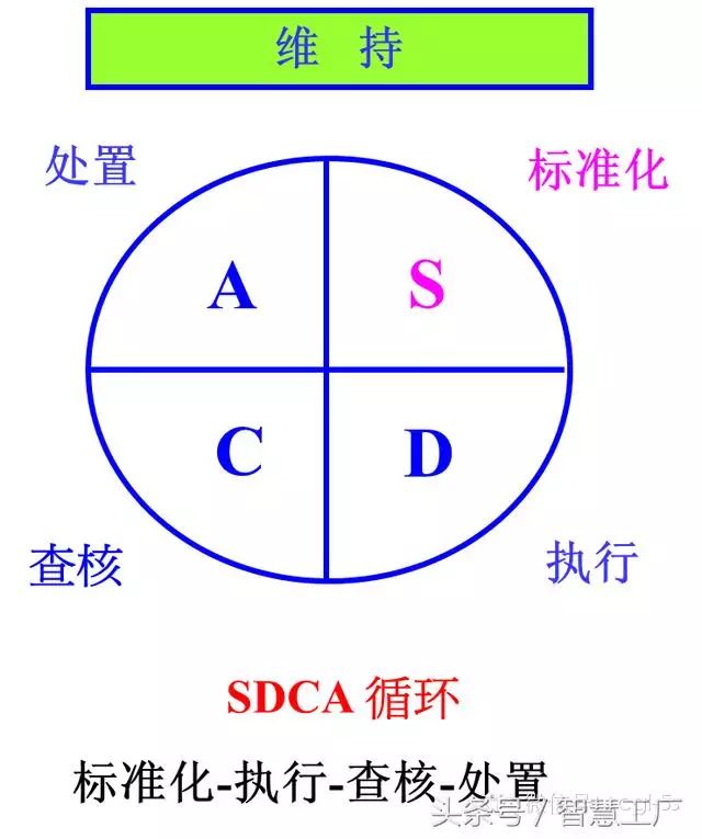 车间管理:现场改善